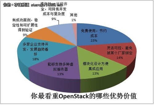 云計算熱潮下，開源技術如何賦能裝備技術服務新生態(tài)？
